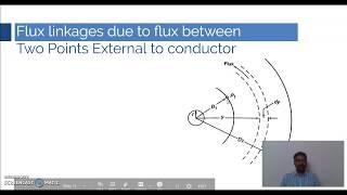 Flux Linkages of an Isolated current - carrying conductor due to External Flux