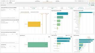 Qlik App Analyzer - Demo