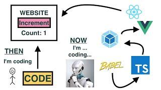 Understanding the Complexity of Modern Web Dev Stack (Webpack, Babel, TypeScript, React)