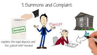 Process of Civil Lawsuit l Civil Lawsuit Steps l How a Lawsuit Work l Law 101 l Haque Legal