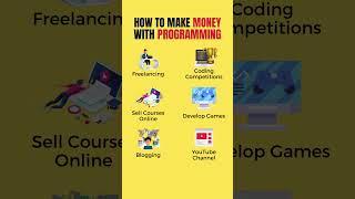 How to make money with programming #shortsfeed #ytshorts #viral #programming #skills #java