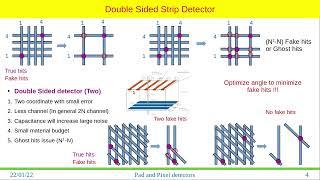 How to Use Pixel and Strip Detectors in High Energy Physics Experiments