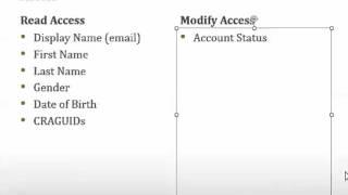 FIM Portal Administrator Access