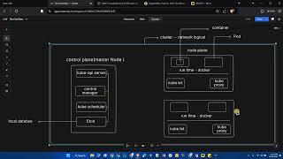 Kubernetes (K8s) Explained: Master Container Orchestration for DevOps | Beginners to Advanced Guide