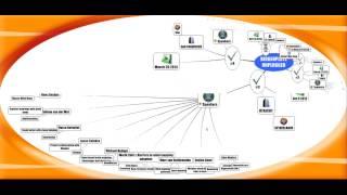 Biggerplate Unplugged timeline as spherical mindmapping diagram