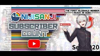 Nijisanji Sub Count