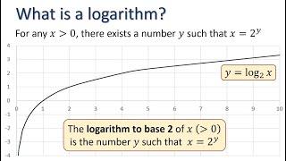 Logarithms 1: What is a logarithm?