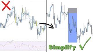 Become Profitable With This SIMPLE Trading Strategy