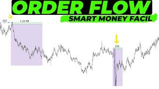 Identifica FÁCIL el ORDER FLOW Flujo de Órdenes Correcto en Smart Money Trading Institucional SMC