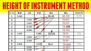 Height of Instrument Method | Determination of reduced levels | Levelling | Surveying | HOC | HI