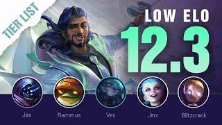 LOW ELO Patch 12.3 LoL TIER LIST for Season 12! | Mobalytics