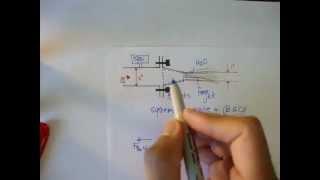 Basics of Linear Momentum: Part 1 [Fluid Mechanics #27]
