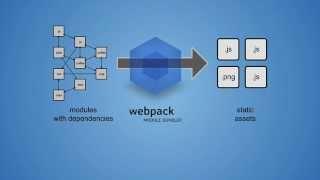 Webpack 1: Введение