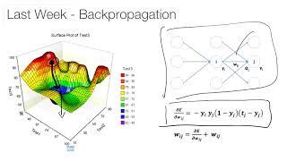 Feature Scaling and Regularization of Neural Networks (03)