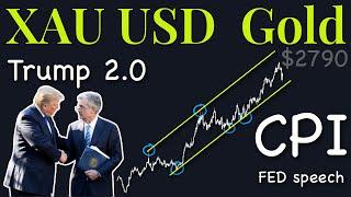 XAuUSD Gold Technical Analysis 11 to 15 November 2024