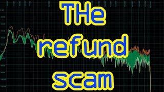 The Refund Scam