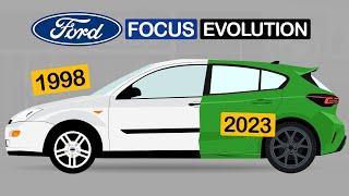 Ford Focus Evolution [1998 - 2025]