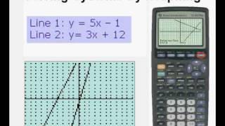 Solving Linear Systems from Slope Intercept Form