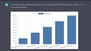 ChatGPT Automatic Graph Generator