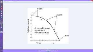 Battery Discharge Curves