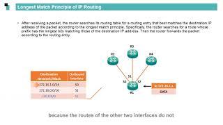 Huawei routers Routing Basics - IP Route Selection Principles (Part Ⅱ)