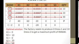 Simplex Method: Interpreting the Last Table