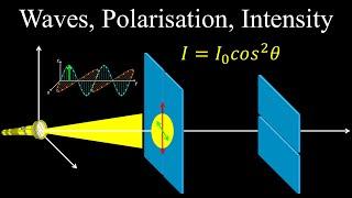 Wave Behaviour at Boundaries, Polarisation, Intensity, Malus' Law - Physics