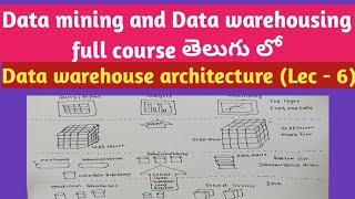 data warehouse architecture in Telugu | Data mining and Data warehousing  | SRT Telugu Lectures