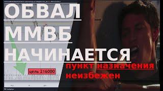 ММВБ!!! ОБВАЛ НЕМИНУЕМ! СПАСЕНИЯ НЕТ! Феноменальное прогнозирование!