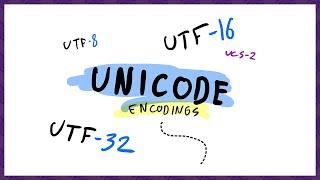 Unicode Encoding! UTF-32, UCS-2, UTF-16, & UTF-8!