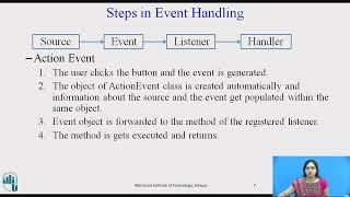 Event Handling using Java Swing