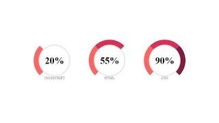 How to make an Awesome Circular Progress Bar using Only HTML And CSS