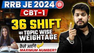 RRB JE 2024 | RRB JE 2019 CBT - 1 के 36 Shifts का Topic-wise Weightage Analysis | RRB JE 2024 CBT 1