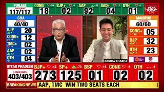 AAP's Raghav Chadha Speaks On How They Will Handle Complex State Punjab | Punjab Election Results