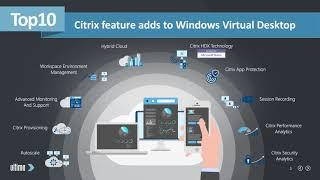 Citrix on Azure Virtual Desktop