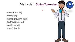 Java tutorial for beginners | StringTokenizer | Java Program | How to start with java