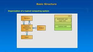 BASIC STRUCTURE OF CAD CAM WITH ANIMATIONS    CAD CAM