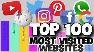 Top 100 Most Visited Websites in the World (2021)