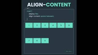 Learn CSS Flexbox Align-content in 25 Seconds