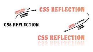 CSS Reflection Property -webkit-box-reflect | HTML5 & CSS3 Text Reflection Effect