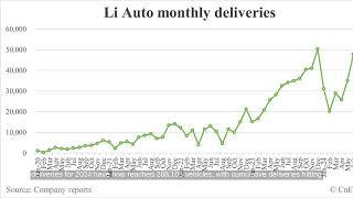 Li Auto August Sales: 48,122 Cars Delivered, Down 5.64% from July