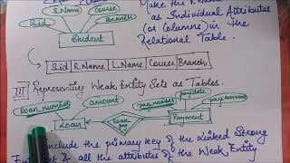 Converting an ER Diagram to a Relational Table (or Schema)