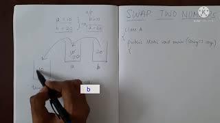 Swap two numbers | Java