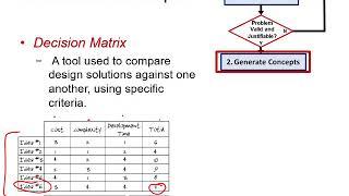 PLTW IED (Unit 1): The Design Process