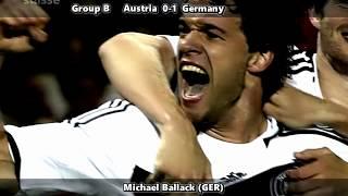 EURO2008 All Goals - English Commentary