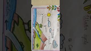 how to draw water cycle in easy way#
