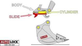 Elite Attachments Quick Hitch Animation