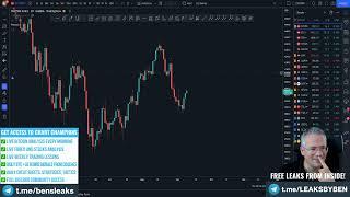 Chart Champions Telegram Reversal Patterns