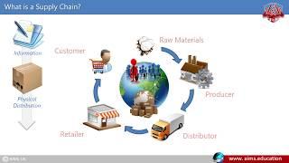 Demo Lecture - Supply Chain Management & Logistics | AIMS UK