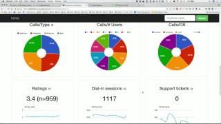 Analyzing Big Data in less time with Google BigQuery